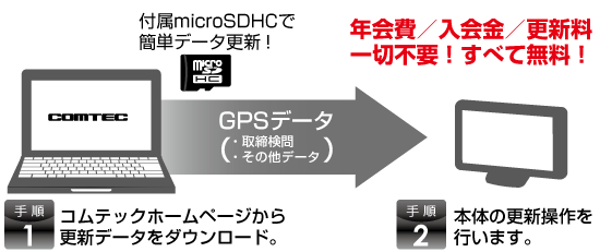 ドライブレコーダー CB-R01